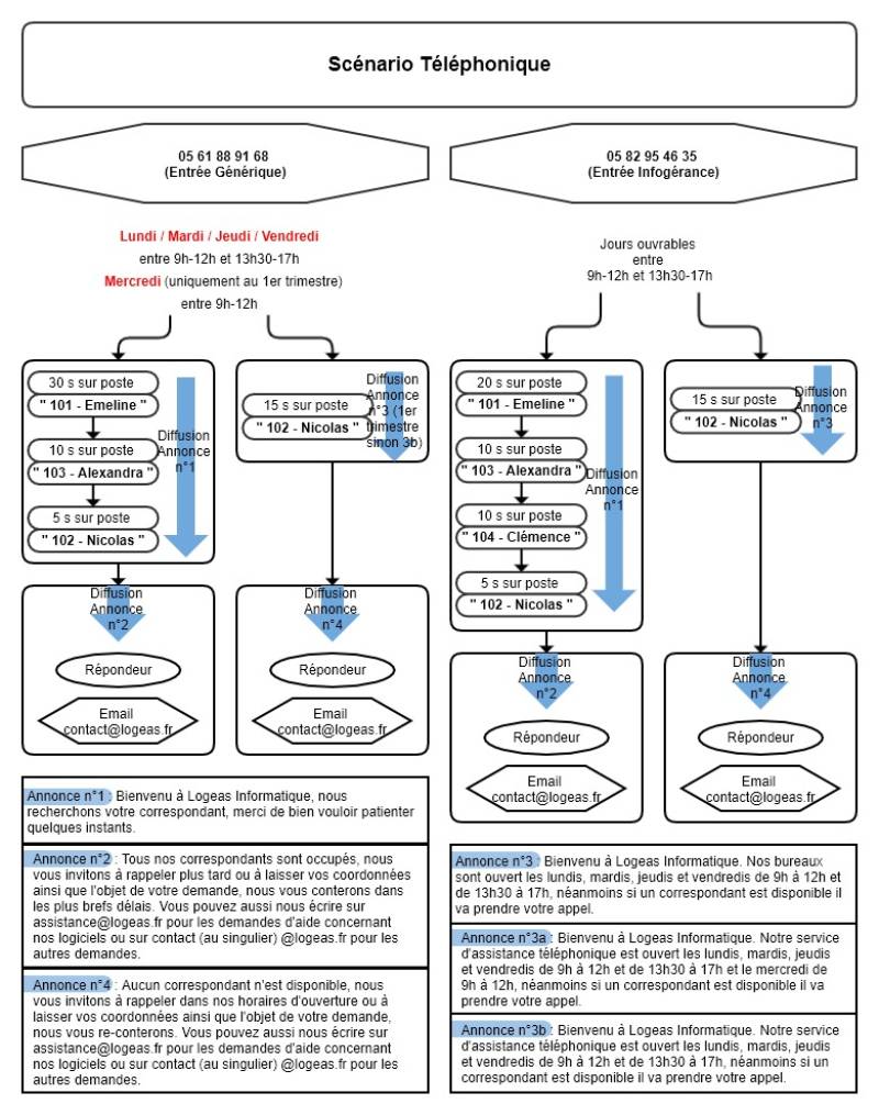 doc_60_scenario_telephonique.jpg