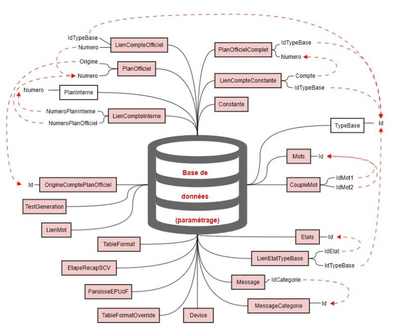 13_base_de_donnees_parametrage.jpg
