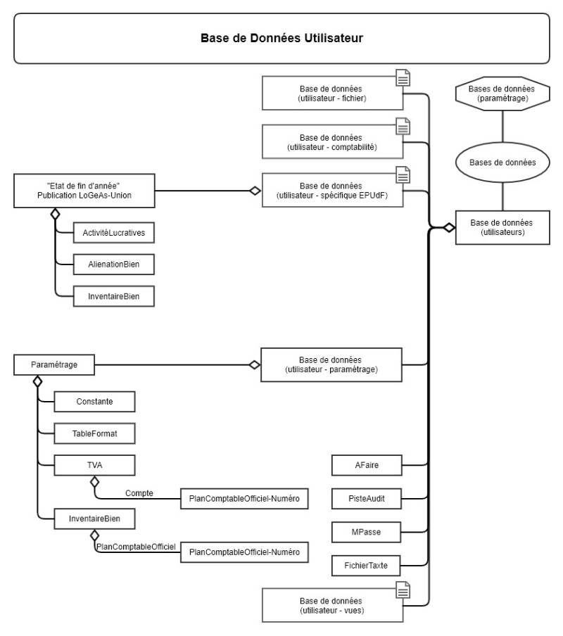 8_base_de_donnees_utilisateur.jpg